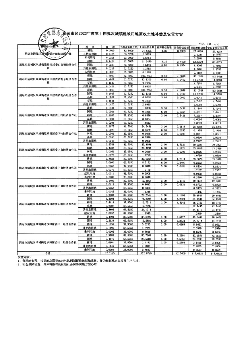 清遠(yuǎn)市區(qū)2023年度第十四批次城鎮(zhèn)建設(shè)用地聽證告知書_頁面_27.jpg