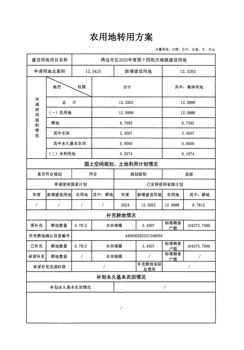 清遠(yuǎn)市區(qū)2023年度第十四批次城鎮(zhèn)建設(shè)用地農(nóng)用地轉(zhuǎn)用方案_頁面_1.jpg