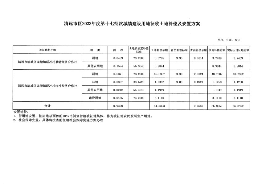 清遠(yuǎn)市區(qū)2023年度第十七批次城鎮(zhèn)建設(shè)用地聽證告知書_頁面_7.jpg