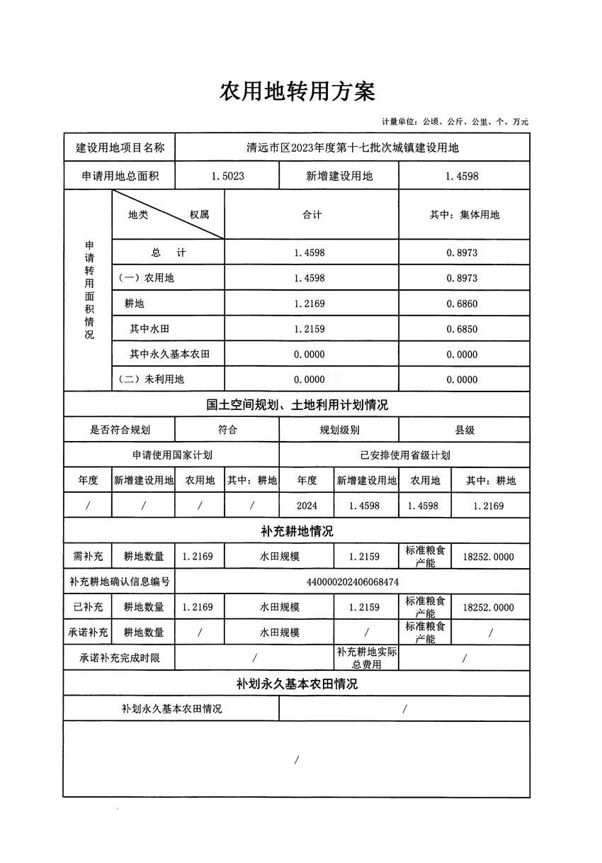 清遠市區(qū)2023年度第十七批次城鎮(zhèn)建設用地農(nóng)用地轉(zhuǎn)用方案_頁面_1.jpg