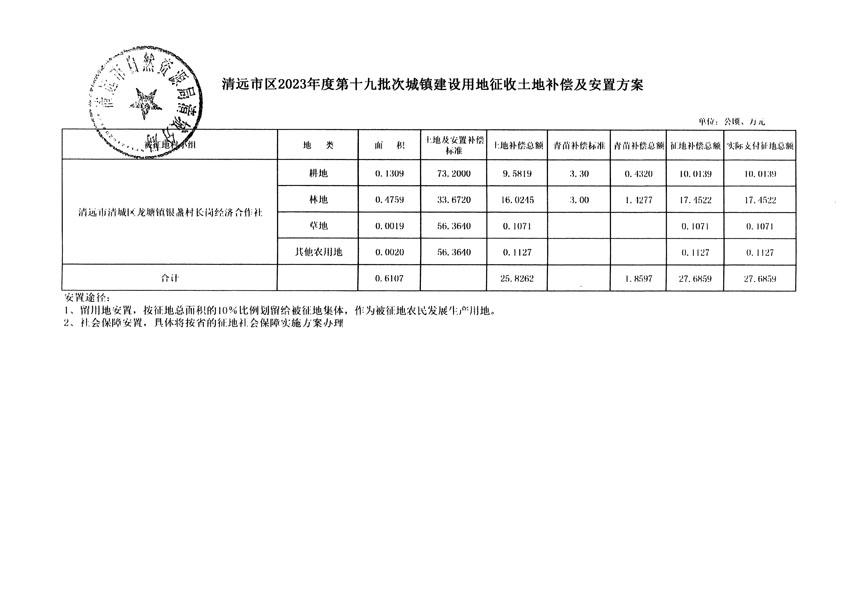 清遠(yuǎn)市區(qū)2023年度第十九批次城鎮(zhèn)建設(shè)用地聽證告知書_頁面_5.jpg