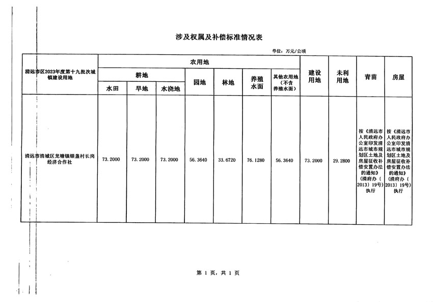 清遠(yuǎn)市區(qū)2023年度第十九批次城鎮(zhèn)建設(shè)用地征地補償安置方案公告_頁面_5.jpg