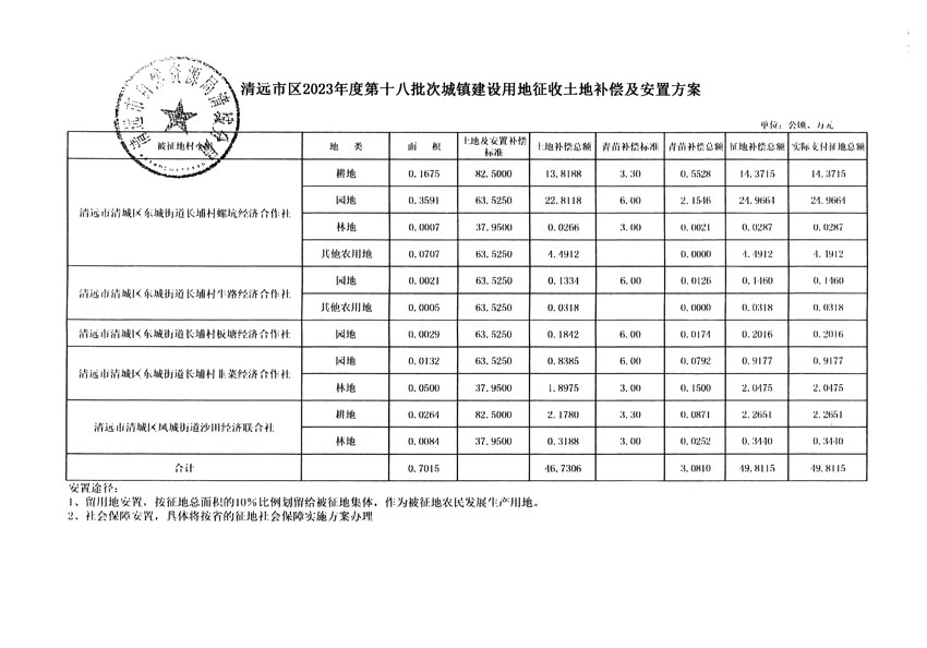 清遠(yuǎn)市區(qū)2023年度第十八批次城鎮(zhèn)建設(shè)用地聽證告知書_頁面_13.jpg