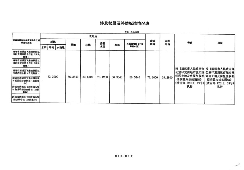 清遠市區(qū)2023年度第七批次城鎮(zhèn)建設(shè)用地征地補償安置方案公告_頁面_5.jpg