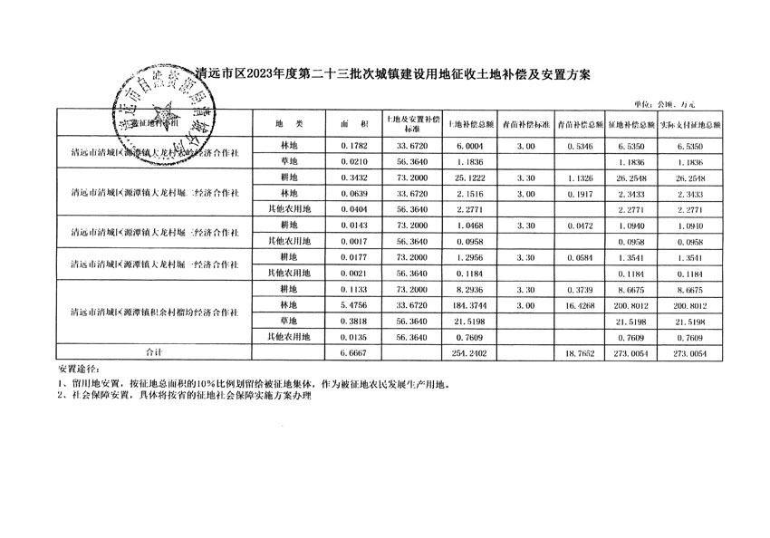 清遠(yuǎn)市區(qū)2023年度第二十三批次城鎮(zhèn)建設(shè)用地聽(tīng)證告知書(shū)_頁(yè)面_13.jpg