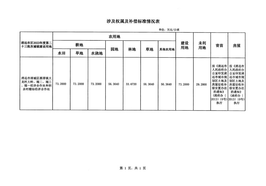 清遠市區(qū)2023年度第二十三批次城鎮(zhèn)建設(shè)用地征地補償安置方案公告_頁面_5.jpg