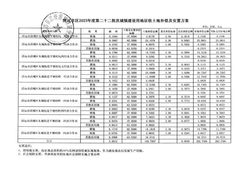 清遠市區(qū)2023年度第二十二批次城鎮(zhèn)建設用地聽證告知書_頁面_23.jpg