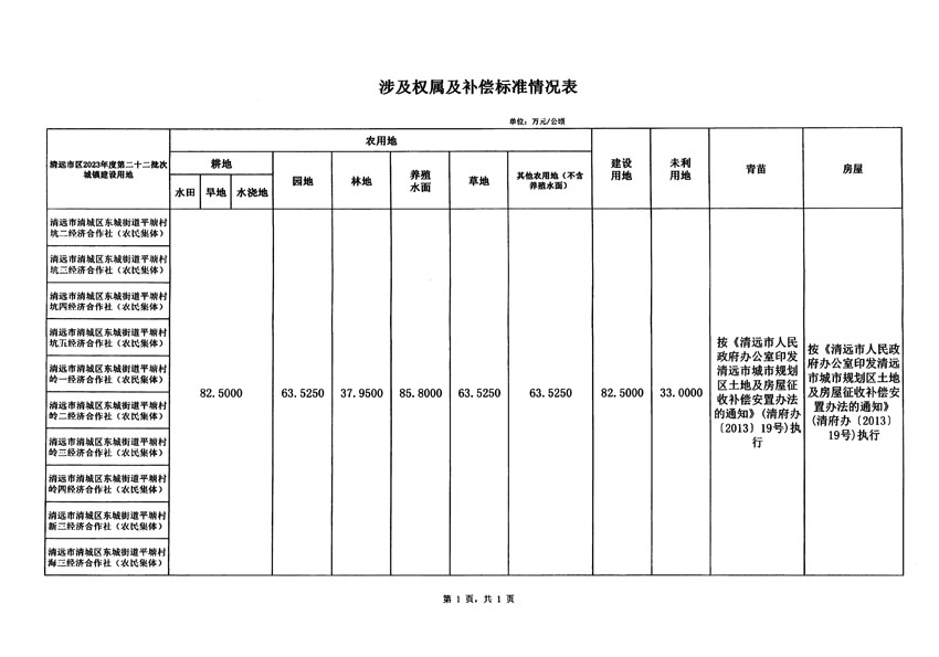 清遠(yuǎn)市區(qū)2023年度第二十二批次城鎮(zhèn)建設(shè)用地征地補(bǔ)償安置方案公告_頁面_5.jpg