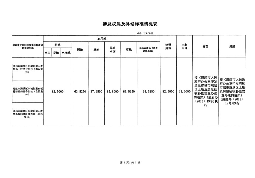 清遠(yuǎn)市區(qū)2022年度第七批次城鎮(zhèn)建設(shè)用地征地補(bǔ)償安置方案公告_頁(yè)面_5 副本.jpg