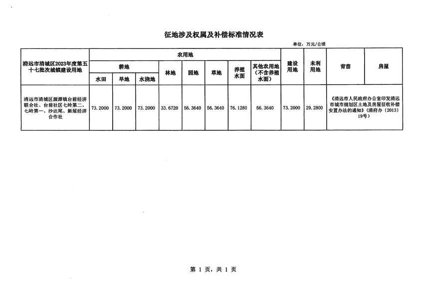 清遠市清城區(qū)2023年度第五十七批次城鎮(zhèn)建設(shè)用地征地補償安置方案公告_頁面_5.jpg