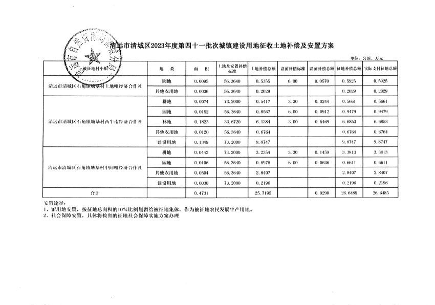 清遠(yuǎn)市清城區(qū)2023年度第四十一批次城鎮(zhèn)建設(shè)用地聽證告知書_頁面_9.jpg