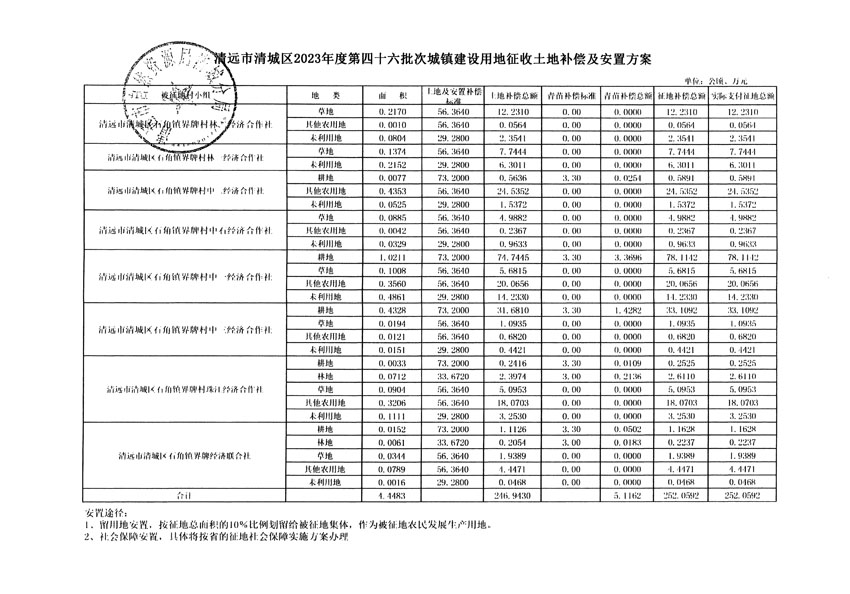 清遠(yuǎn)市清城區(qū)2023年度第四十六批次城鎮(zhèn)建設(shè)用地聽證告知書_頁面_19.jpg