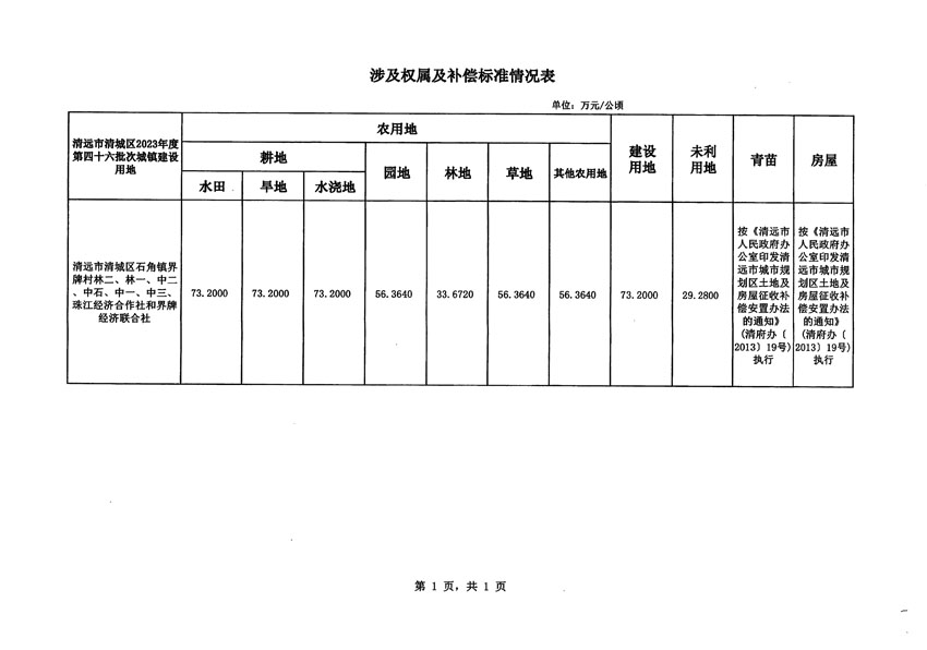 清遠(yuǎn)市清城區(qū)2023年度第四十六批次城鎮(zhèn)建設(shè)用地征地補(bǔ)償安置方案公告_頁(yè)面_5.jpg