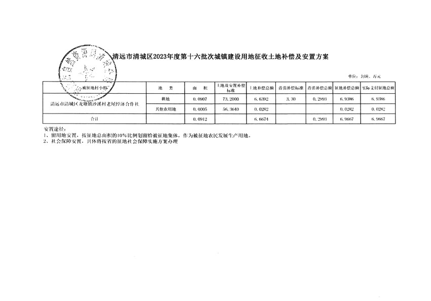 清遠(yuǎn)市清城區(qū)2023年度第十六批次城鎮(zhèn)建設(shè)用地聽(tīng)證告知書_頁(yè)面_5.jpg