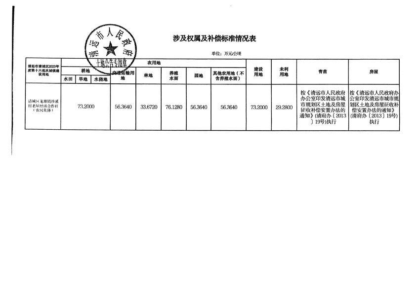 清遠市清城區(qū)2023年度第十六批次城鎮(zhèn)建設(shè)用地征地補償安置方案公告_頁面_5.jpg