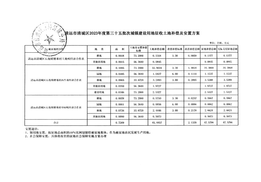 清遠(yuǎn)市清城區(qū)2023年度第三十五批次城鎮(zhèn)建設(shè)用地聽證告知書_頁面_9.jpg