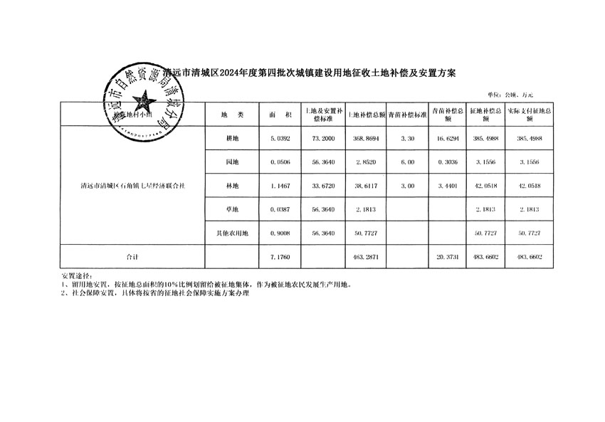 清遠(yuǎn)市清城區(qū)2024年度第四批次城鎮(zhèn)建設(shè)用地聽證告知書_頁面_5.jpg