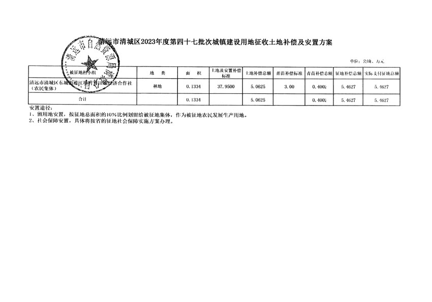 清遠(yuǎn)市清城區(qū)2023年度第四十七批次城鎮(zhèn)建設(shè)用地聽證告知書_頁面_5.jpg