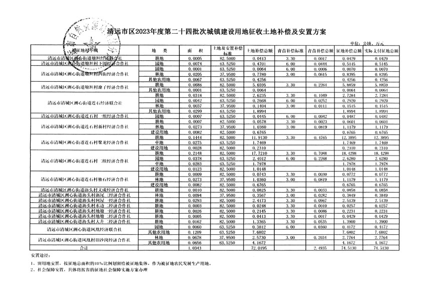 清遠(yuǎn)市區(qū)2023年度第二十四批次城鎮(zhèn)建設(shè)用地聽證告知書_頁(yè)面_41.jpg