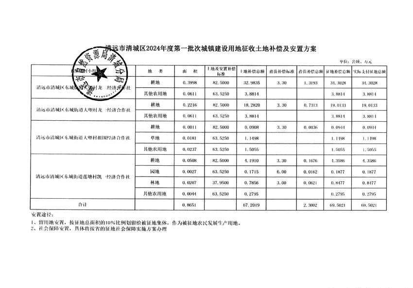 清遠(yuǎn)市清城區(qū)2024年度第一批次城鎮(zhèn)建設(shè)用地聽(tīng)證告知書(shū)_頁(yè)面_11.jpg