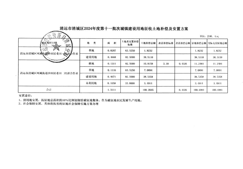 清遠(yuǎn)市清城區(qū)2024年度第十一批次城鎮(zhèn)建設(shè)用地聽證告知書_頁面_7.jpg