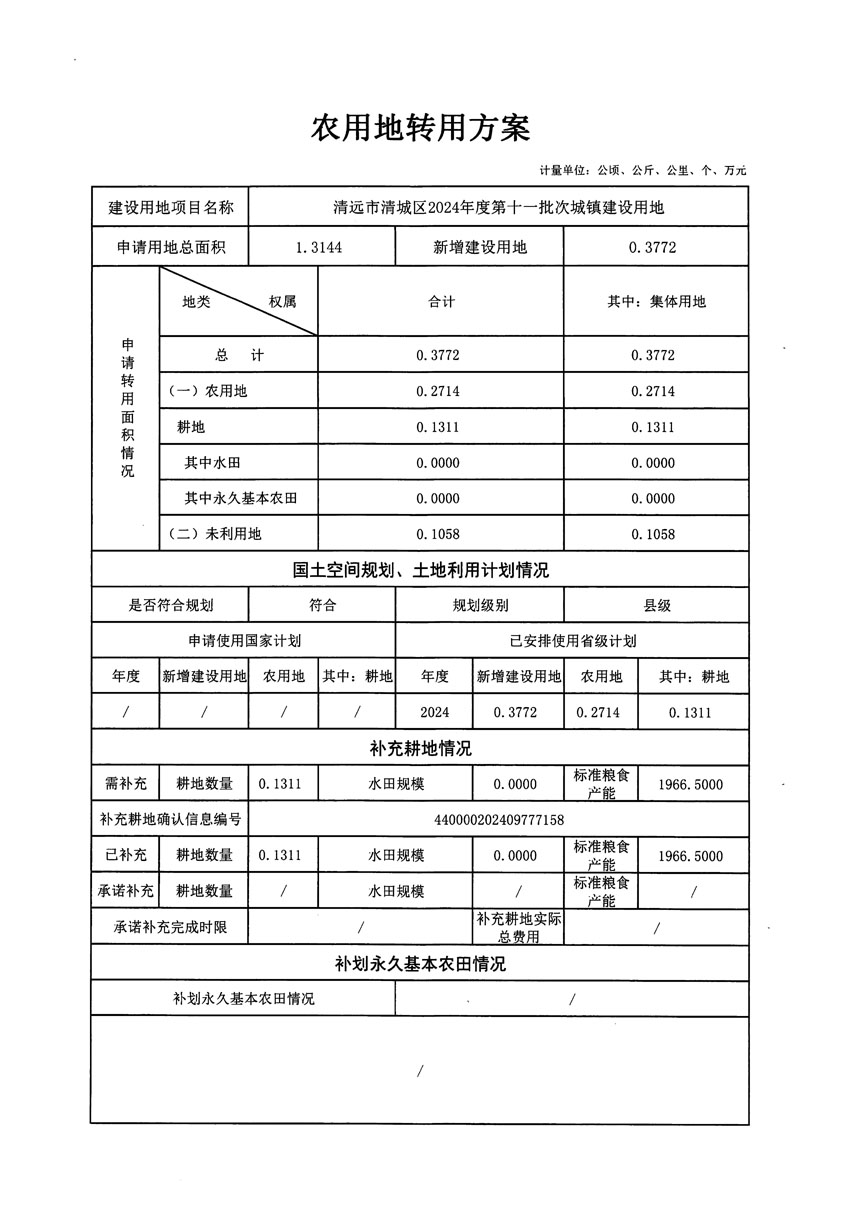 清遠市清城區(qū)2024年度第十一批次城鎮(zhèn)建設用地農(nóng)用地轉(zhuǎn)用方案_頁面_1.jpg