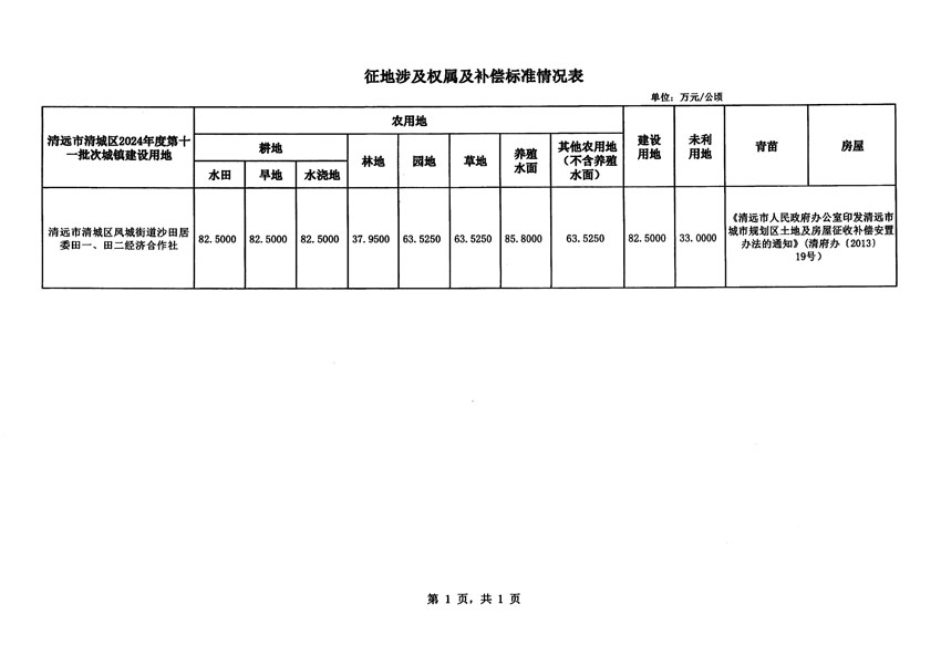 清遠(yuǎn)市清城區(qū)2024年度第十一批次城鎮(zhèn)建設(shè)用地征地補(bǔ)償安置方案公告_頁(yè)面_5.jpg