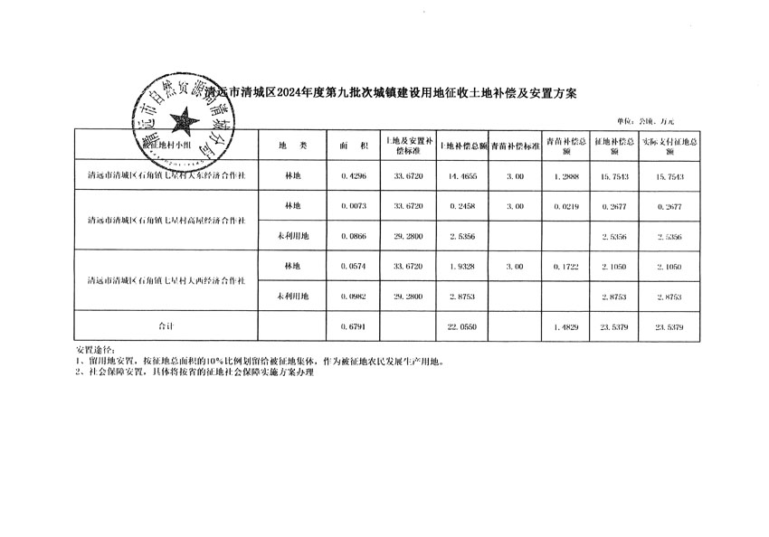 清遠(yuǎn)市清城區(qū)2024年度第九批次城鎮(zhèn)建設(shè)用地聽證告知書_頁(yè)面_9.jpg