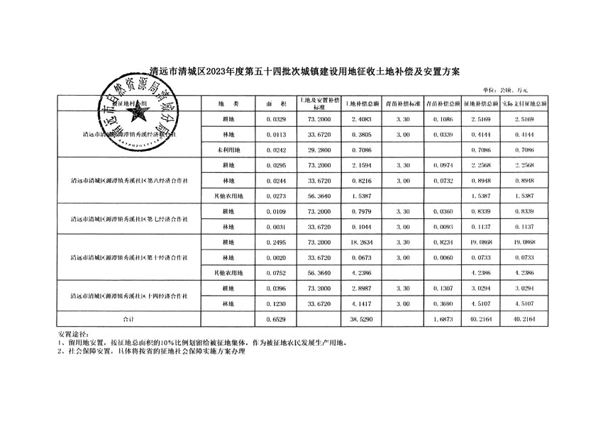 清遠市清城區(qū)2023年度第五十四批次城鎮(zhèn)建設(shè)用地聽證告知書_頁面_13.jpg